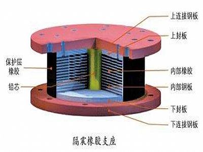 民乐县通过构建力学模型来研究摩擦摆隔震支座隔震性能