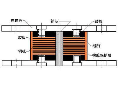 民乐县抗震支座施工-普通板式橡胶支座厂家